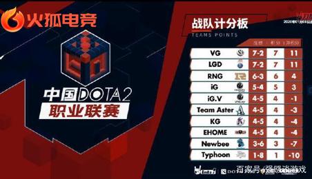 用内容更新 用内容更新