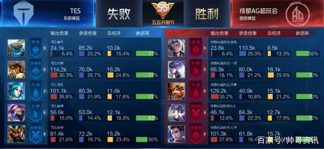 与阵容冗余 与阵容冗余